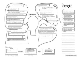 Participated in 2 non-paying internships and a relevant
senior year research project
Started planning for workforce before junior
year
No relevant work experience and 90 interviews with no job
offer.
Strong experience on resumes is
critical
I need to gain experience in a transition
job to get the one I want
Jobs found through university listings and
through friends Participating in multiple non-paying internships and a
relevant senior year research project is worth a lot
Little to no help offered by college
placement
Interviews are the easiest part of the process
I had a good GPA and interviewed
well but my resume wasn’t very
good.
University career services for another major produces 8 offers on
average – my career services were worthless
My parents recommended a job
which offered financial security.
There are several hundred applicants for each open position
I didn’t know what I wanted to do
I fine-tuned what kind of job I wanted with my
internships
I was told that I needed 2-3 years of experience in local
market before I would qualify for national level job
Interviews were easy – got offered a job on the
spot
The manager who wanted me to accept sent
weekly emails
Once the offer is made, I must be ready to
accept or decline
Best way to find a job is through
networking – my friends, high school
coaches, friends of my parents
Not knowing what you want to do in
workforce means that you probably won’t
get a job
Students who start planning for being
in the workforce early (before junior
year) – have the greatest likelihood of
success
College career services and other
college groups rarely provide the help
students need to prepare for the
workforce
Certain professions require a
transition job experience to gain
experience needed for entry
Students need information from the
job market to know what they need
to do to get the job they want.
Students (as young as
sophomores)
Get information and support
from the potential job market to
understand and gain relevant
experience
Those who can demonstrate
relevant experience have the
edge in a tough job market.
Those who can demonstrate relevant
experience have the edge in a tough
job market.
I wasn’t as prepared as others for the job
market
My parents weren’t able to offer valuable
help.
 
