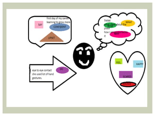 Empathize and define by janani | PPTX