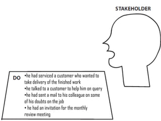 “the communication is not very easy”
“to apply what learned from the class is difficult”
“ I need to learn a lot afresh here”
“I need to depend on my colleagues for all the tasks”
“I don’t know how to deal with my customers”
“I want to quickly make the decisions in the work which I feel difficult”
there is a difference in what I learned in class and what needed for the job”
“understanding the requirement was difficult”“ practise many things at home for the
work”
“ interesting to learn lot of things”
“ new many people helped me here”
“ I got a routine which I was missing”
“ satisfaction is the main factor am looking at”
“ I needed to what I have learned”
“ I am not very smart”
“ I have to really work hard to reach the targets”
“ I have surprised to see how business works”
•he had serviced a customer who wanted to
take delivery of the finished work
•he talked to a customer to help him on query
•he had sent a mail to his colleague on some
of his doubts on the job
• he had an invitation for the monthly
review meeting
 