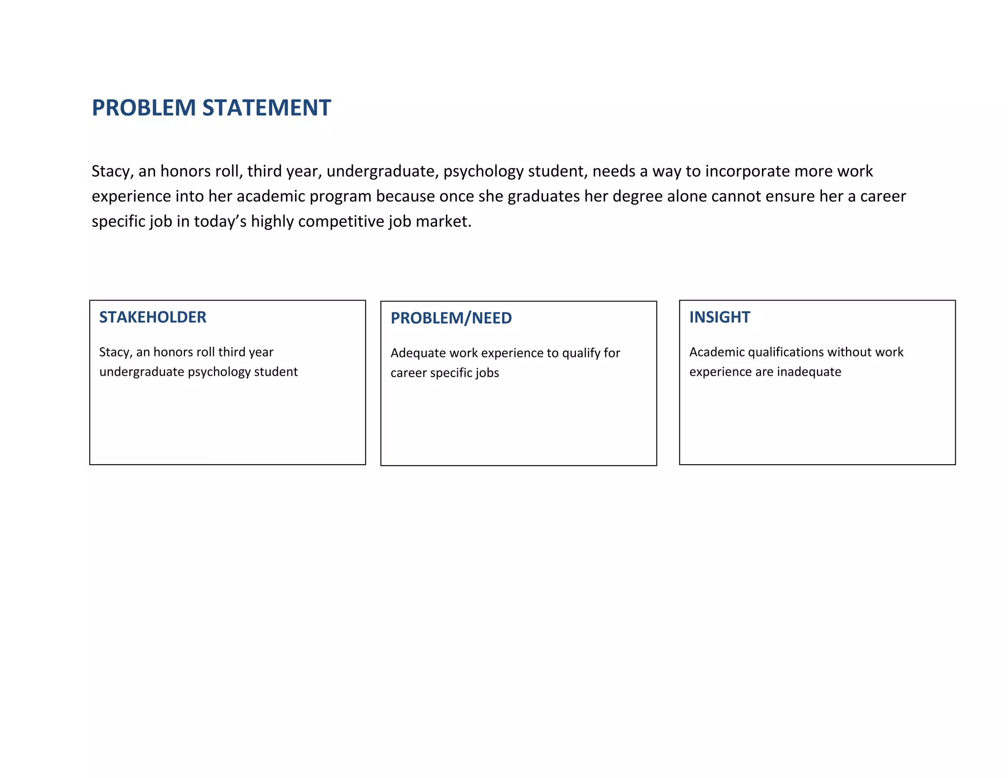 PROBLEM STATEMENT
Stacy, an honors roll, third year, undergraduate, psychology student, needs a way to incorporate more work
experience into her academic program because once she graduates her degree alone cannot ensure her a career
specific job in today’s highly competitive job market.
STAKEHOLDER
Stacy, an honors roll third year
undergraduate psychology student
INSIGHT
Academic qualifications without work
experience are inadequate
PROBLEM/NEED
Adequate work experience to qualify for
career specific jobs
 