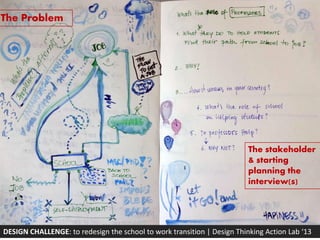 DESIGN CHALLENGE: to redesign the school to work transition | Design Thinking Action Lab ‘13
The Problem
The stakeholder
& starting
planning the
interview(s)
 