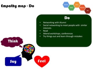 Empathize and define sirisha | PDF