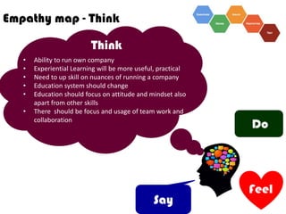 Empathize and define sirisha | PDF