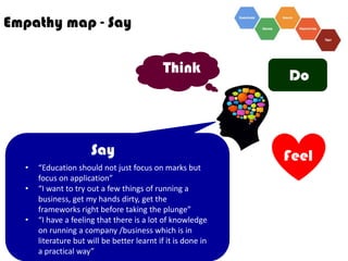 Empathize and define sirisha | PDF