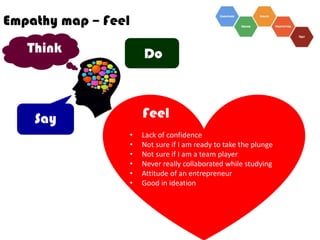 Empathize and define sirisha | PDF