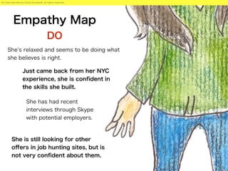 Empathy Map
DO
She s relaxed and seems to be doing what
she believes is right.
Just came back from her NYC
experience, she is conﬁdent in
the skills she built.
She is still looking for other
oﬀers in job hunting sites, but is
not very conﬁdent about them.
She has had recent
interviews through Skype
with potential employers.
Art and interview by Carlos Escalante, all rights reserved.
 
