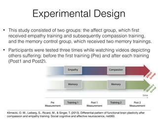 Empathy and Brain | PDF