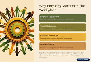 Why Empathy Matters in the
Workplace
Employee Engagement
Increases job satisfaction and reduces turnover rates.
Team Collaboration
Enhances teamwork and sparks greater innovation.
Customer Satisfaction
Improves client relations and builds strong loyalty.
Inclusive Culture
Fosters a more supportive and diverse environment.
Empathy is crucial for a thriving workplace. It boosts engagement, fuels
collaboration, enhances customer relations, and builds a truly inclusive
environment.
 