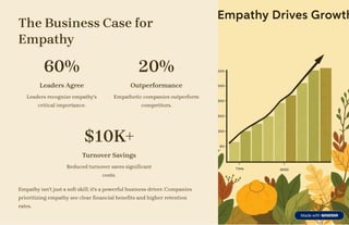 The Business Case for
Empathy
60%
Leaders Agree
Leaders recognize empathy's
critical importance.
20%
Outperformance
Empathetic companies outperform
competitors.
$10K+
Turnover Savings
Reduced turnover saves significant
costs.
Empathy isn't just a soft skill; it's a powerful business driver. Companies
prioritizing empathy see clear financial benefits and higher retention
rates.
 