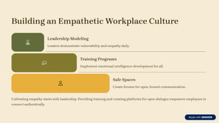 Building an Empathetic Workplace Culture
Leadership Modeling
Leaders demonstrate vulnerability and empathy daily.
Training Programs
Implement emotional intelligence development for all.
Safe Spaces
Create forums for open, honest communication.
Cultivating empathy starts with leadership. Providing training and creating platforms for open dialogue empowers employees to
connect authentically.
 