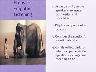Steps for Empathic Listening 1. Listen carefully to the speaker’s messages, both verbal and nonverbal 2. Display an open, caring posture 3. Consider the speaker’s emotional state 4. Calmly reflect back to what you perceive the speaker’s feelings and meaning to be 