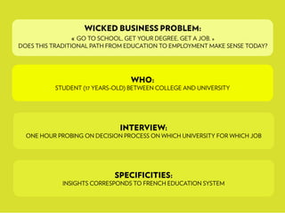 WHO:
STUDENT (17 YEARS-OLD) BETWEEN COLLEGE AND UNIVERSITY
WICKED BUSINESS PROBLEM:
« GO TO SCHOOL, GET YOUR DEGREE, GET A JOB. »
DOES THIS TRADITIONAL PATH FROM EDUCATION TO EMPLOYMENT MAKE SENSE TODAY?
INTERVIEW:
ONE HOUR PROBING ON DECISION PROCESS ON WHICH UNIVERSITY FOR WHICH JOB
SPECIFICITIES:
INSIGHTS CORRESPONDS TO FRENCH EDUCATION SYSTEM
 