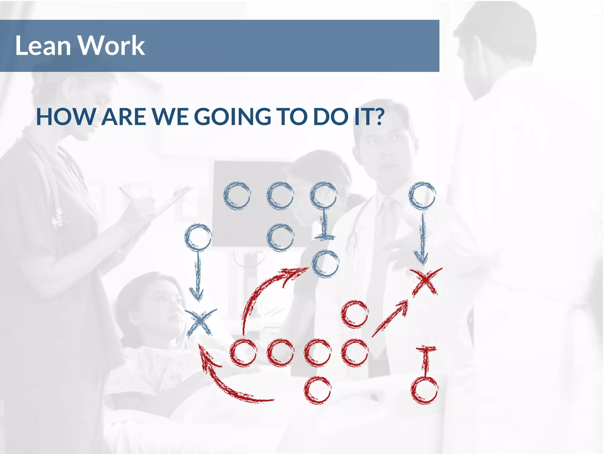 Lean Work
HOW ARE WE GOING TO DO IT?
 