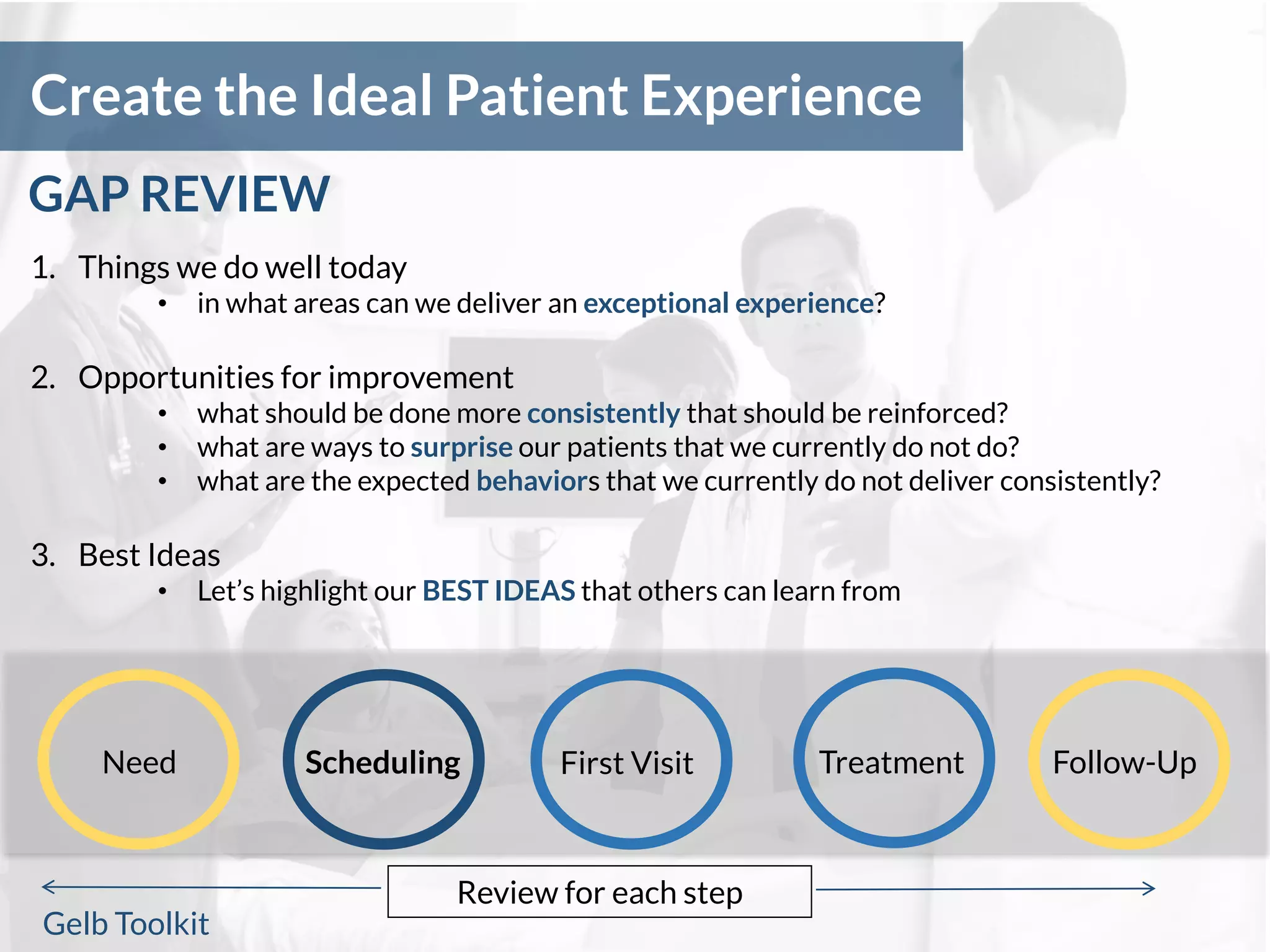 Create the Ideal Patient Experience
1. Things we do well today
• in what areas can we deliver an exceptional experience?
2. Opportunities for improvement
• what should be done more consistently that should be reinforced?
• what are ways to surprise our patients that we currently do not do?
• what are the expected behaviors that we currently do not deliver consistently?
3. Best Ideas
• Let’s highlight our BEST IDEAS that others can learn from
GAP REVIEW
Review for each step
Need Scheduling First Visit Treatment Follow-Up
Gelb Toolkit
 