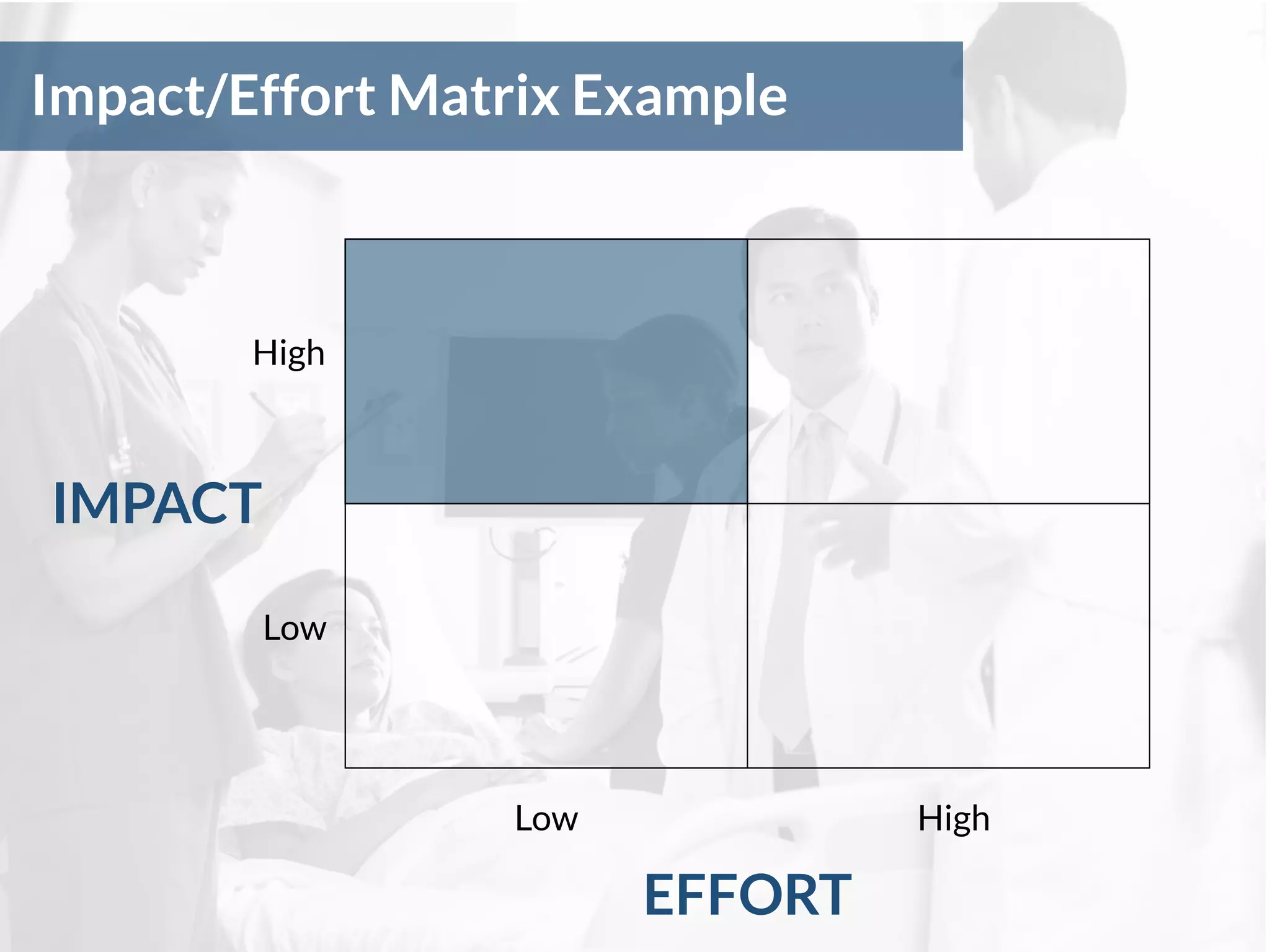 Impact/Effort Matrix Example
EFFORT
IMPACT
Low
Low
High
High
 