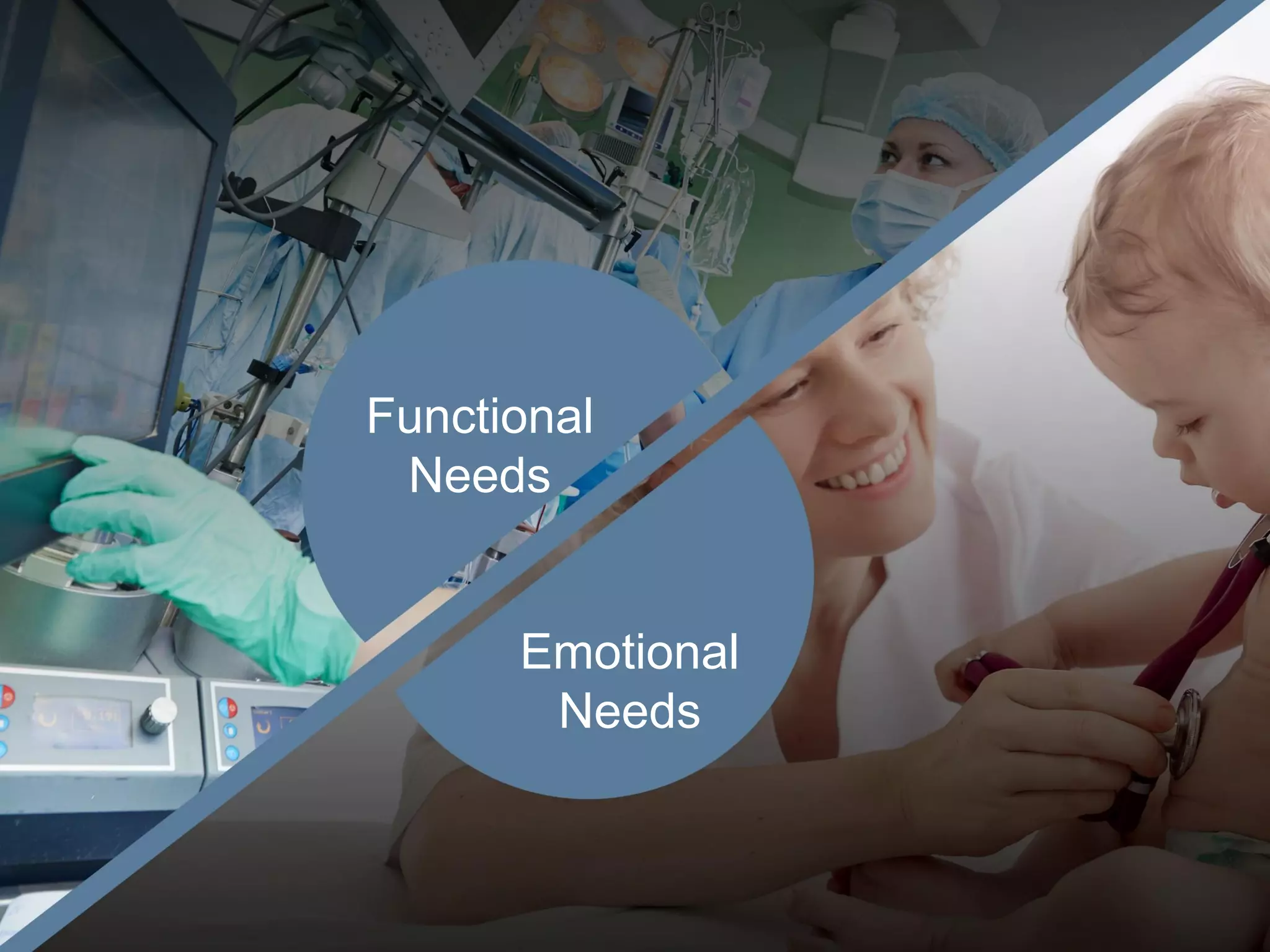Functional
Needs
Emotional
Needs
 