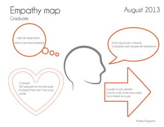 Empathy map August 2013
Graduate
High job expectation
Want to be hired inmediatly Find a good job is stressing
Companies want people with experience
Confused
Not prepared for the real world
Frustated if they don`t find a job
quickly
Suscirbe to job websites
Look for a job at the news paper
Ask to friends for a job
Andrea Burgueño
 