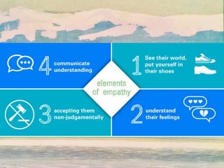 Part 2 of a Talk Series About Empathy at Work | PDF