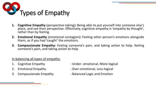 Types of Empathy
1. Cognitive Empathy (perspective-taking): Being able to put yourself into someone else’s
place, and see their perspective. Effectively, cognitive empathy is ‘empathy by thought’,
rather than by feeling.
2. Emotional Empathy (emotional contagion): Feeling other person’s emotions alongside
them, as if you had ‘caught’ the emotions.
3. Compassionate Empathy: Feeling someone’s pain, and taking action to help. feeling
someone’s pain, and taking action to help.
In balancing all types of empathy:
1. Cognitive Empathy : Under- emotional, More-logical
2. Emotional Empathy : Over-emotional, Less-logical
3. Compassionate Empathy : Balanced Logic and Emotion
 