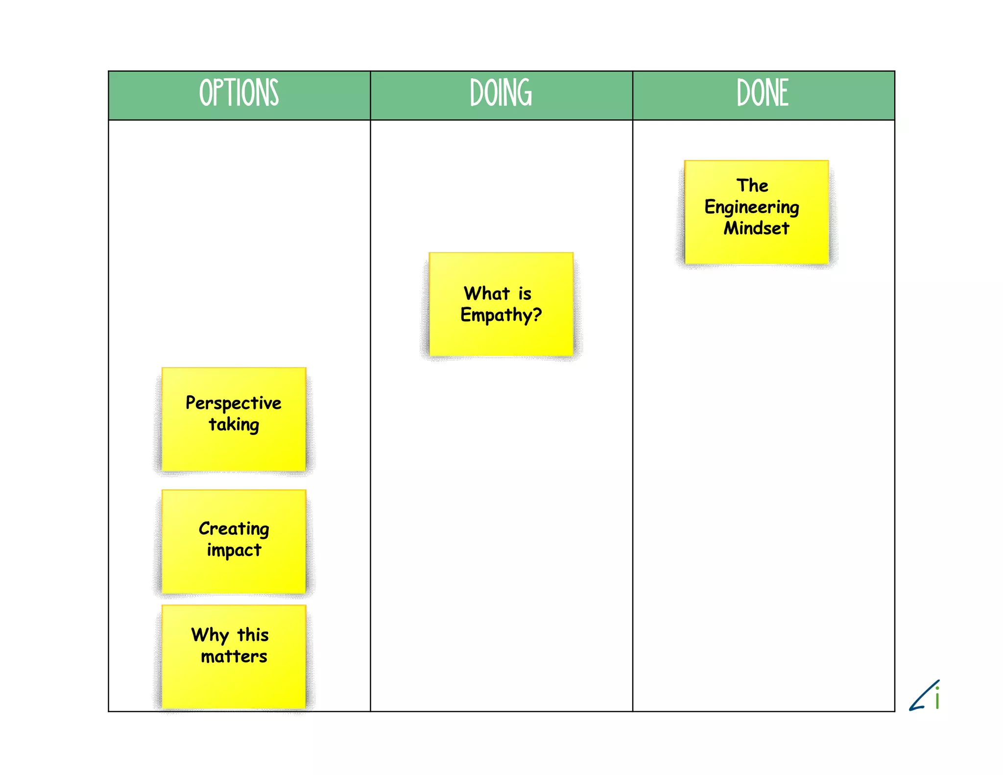 OPTIONS DOING DONE
The
Engineering
Mindset
What is
Empathy?
Why this
matters
Perspective
taking
Creating
impact
 