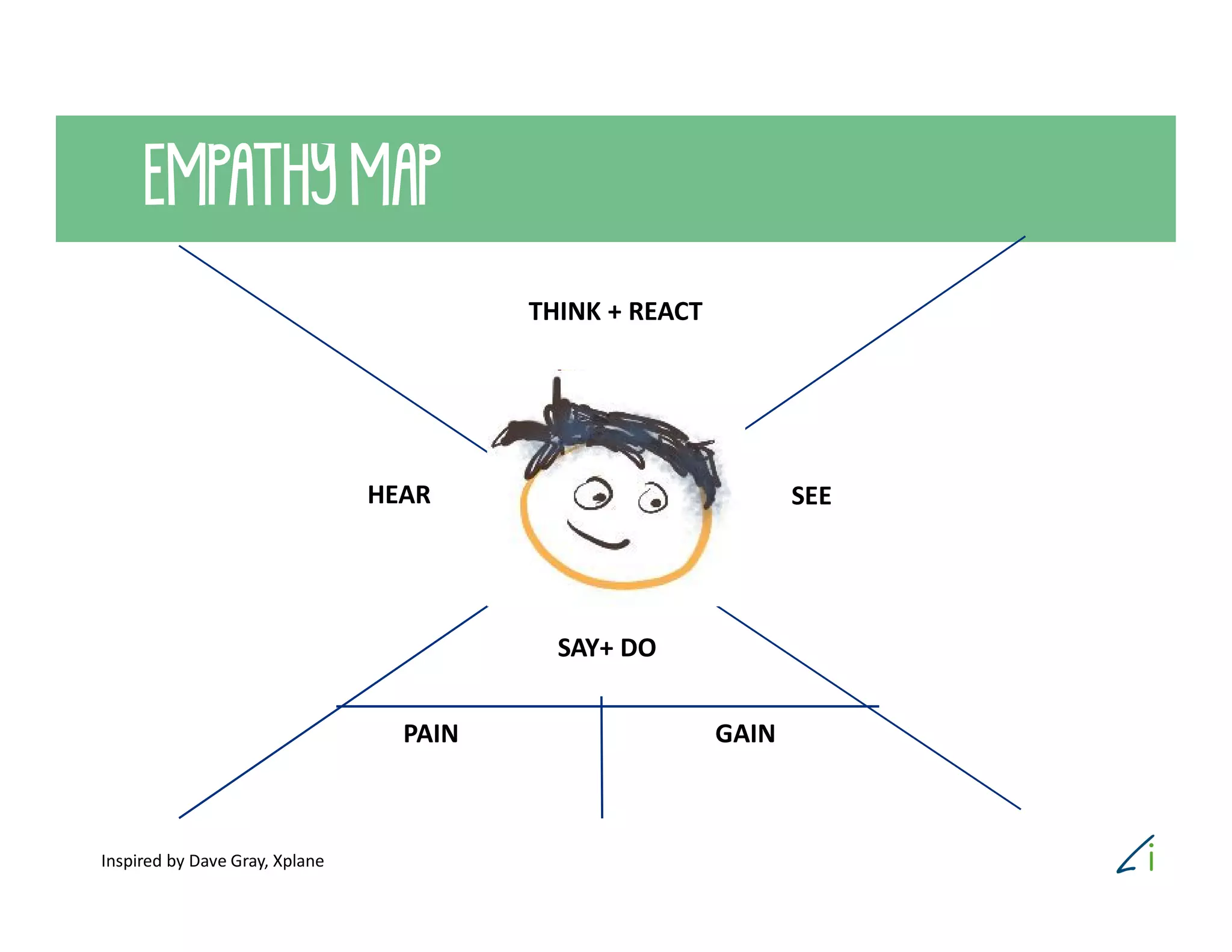 EMPATHY MAP
SEEHEAR
SAY+ DO
PAIN GAIN
THINK + REACT
Inspired by Dave Gray, Xplane
 