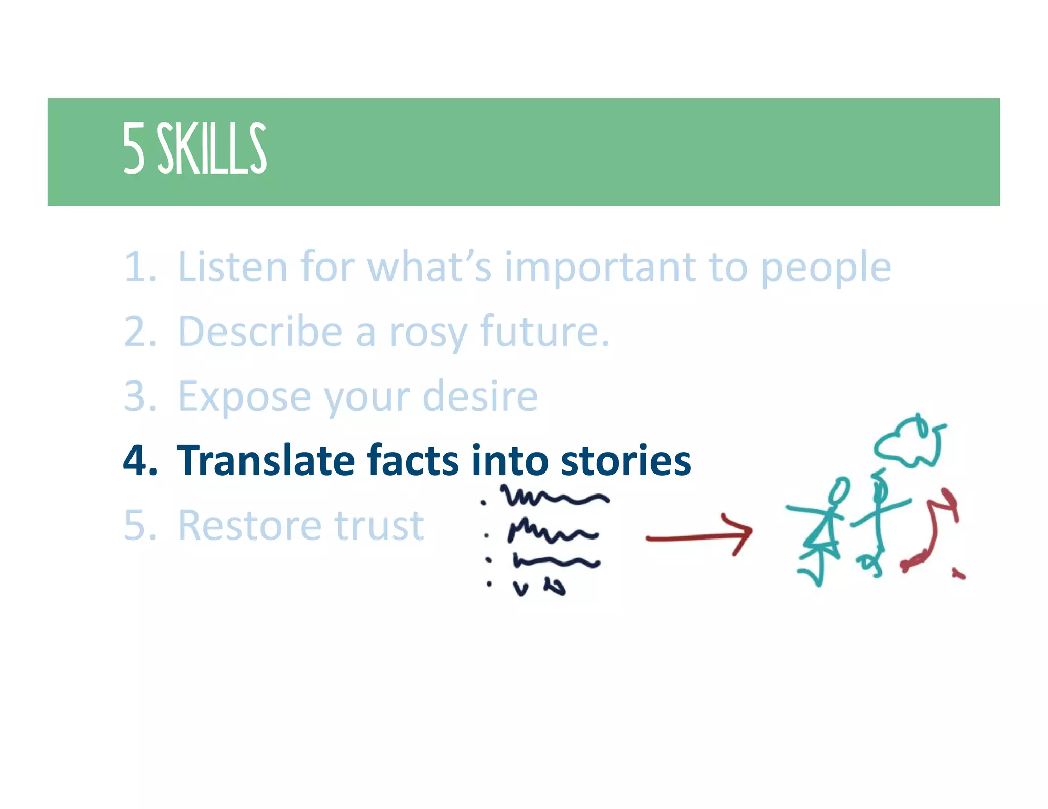 5 SKILLS
1. Listen for what’s important to people
2. Describe a rosy future.
3. Expose your desire
4. Translate facts into stories
5. Restore trust
 