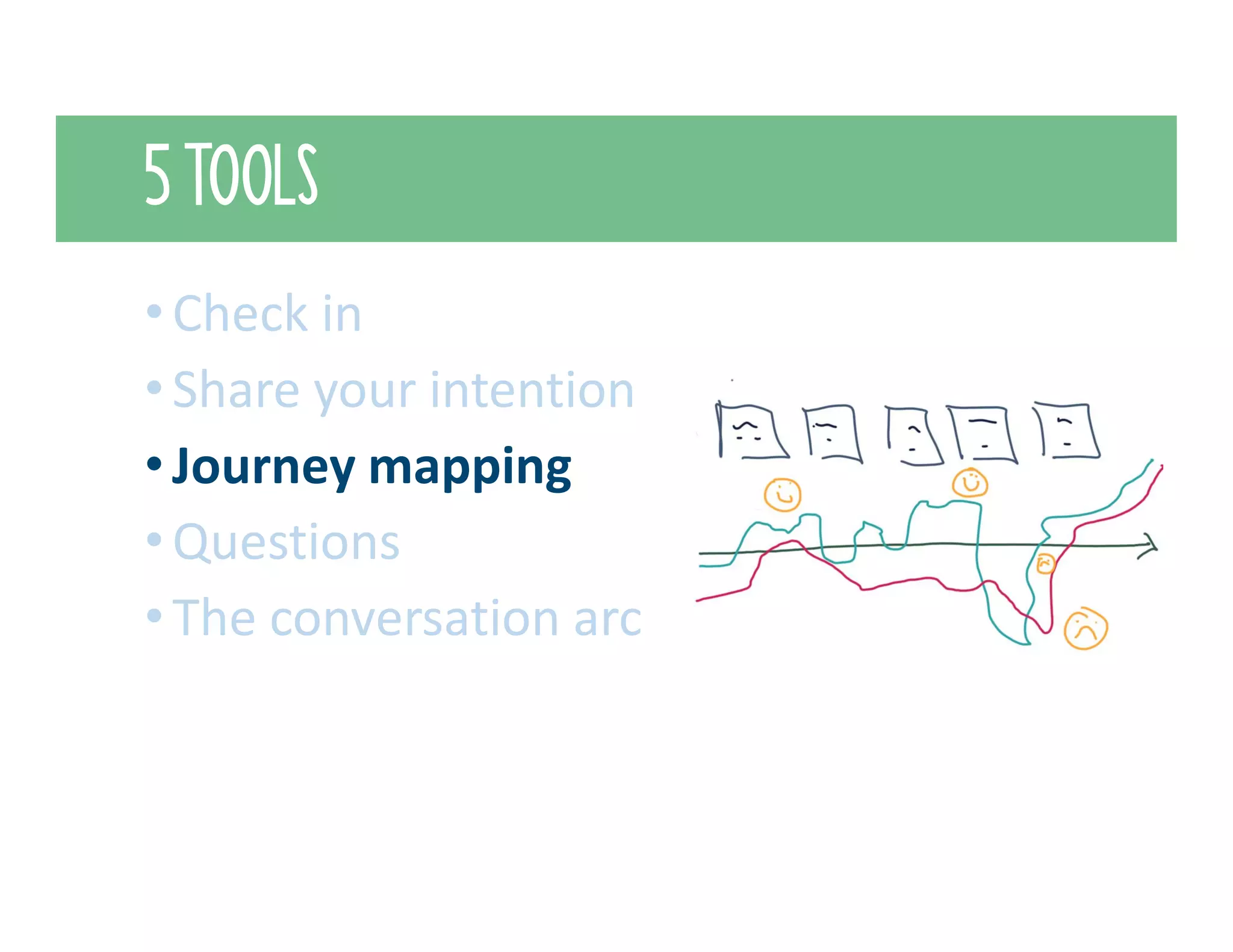 5 TOOLS
•Check in
•Share your intention
•Journey mapping
•Questions
•The conversation arc
 