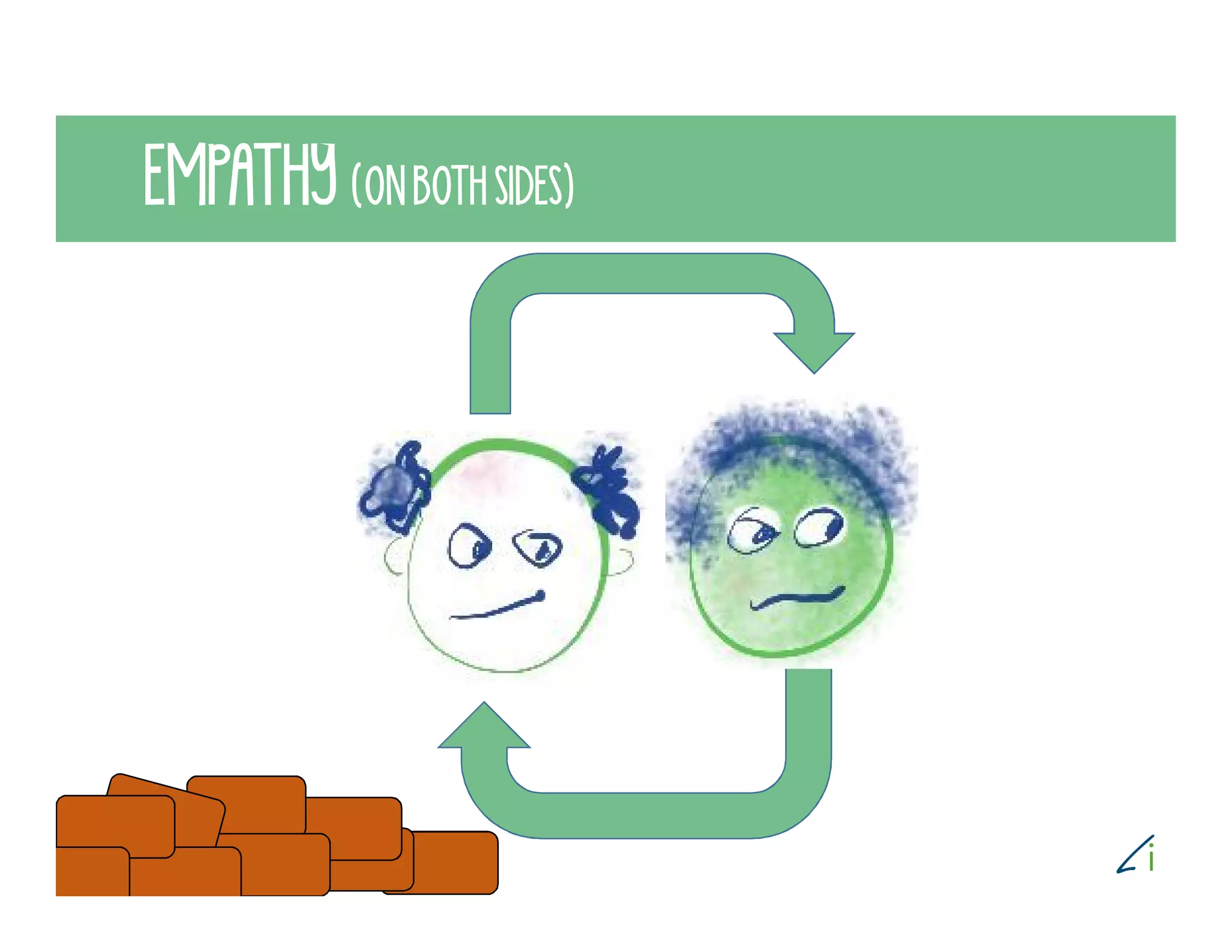 EMPATHY (ON BOTH SIDES)
 