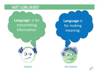 The Empathetic Engineer | PDF