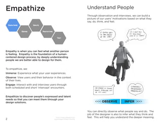 Empathize
Empathy is when you can feel what another person
is feeling. Empathy is the foundation of a human-
centered design process; by deeply understanding
people we are better able to design for them.
To empathize, we:
Immerse: Experience what your user experiences.
Observe: View users and their behavior in the context
of their lives.
Engage: Interact with and interview users through
both scheduled and short ‘intercept’ encounters.
Empathize to discover people’s expressed and latent
needs so that you can meet them through your
design solutions.
2
Through observations and interviews, we can build a picture of
our users’ motivations based on what they say, do, think, and feel.
What evidence do we have?
Understand People
Through observation and interviews, we can build a
picture of our users’ motivations based on what they
say, do, think, and feel.
You can directly observe what people say and do. The
job of the designer is also to infer what they think and
feel. This will help you undestand the deeper meaning.Cover image adapted from
psychologist Robert Plutchik
<<< OBSERVE INFER >>>
 