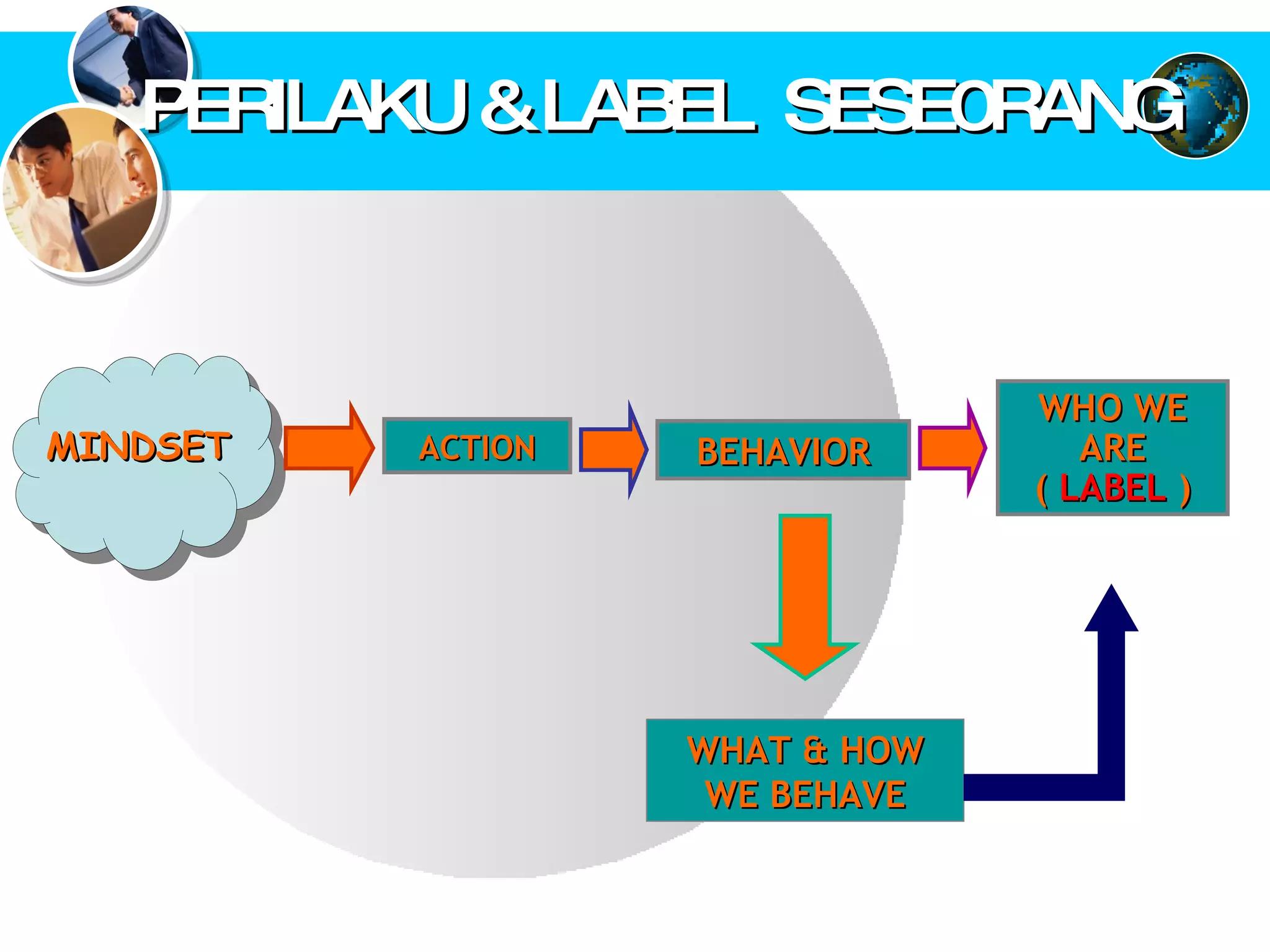 PERILAKU & LABEL  SESE0RANG MINDSET ACTION BEHAVIOR WHO WE ARE (  LABEL  ) WHAT & HOW WE BEHAVE 