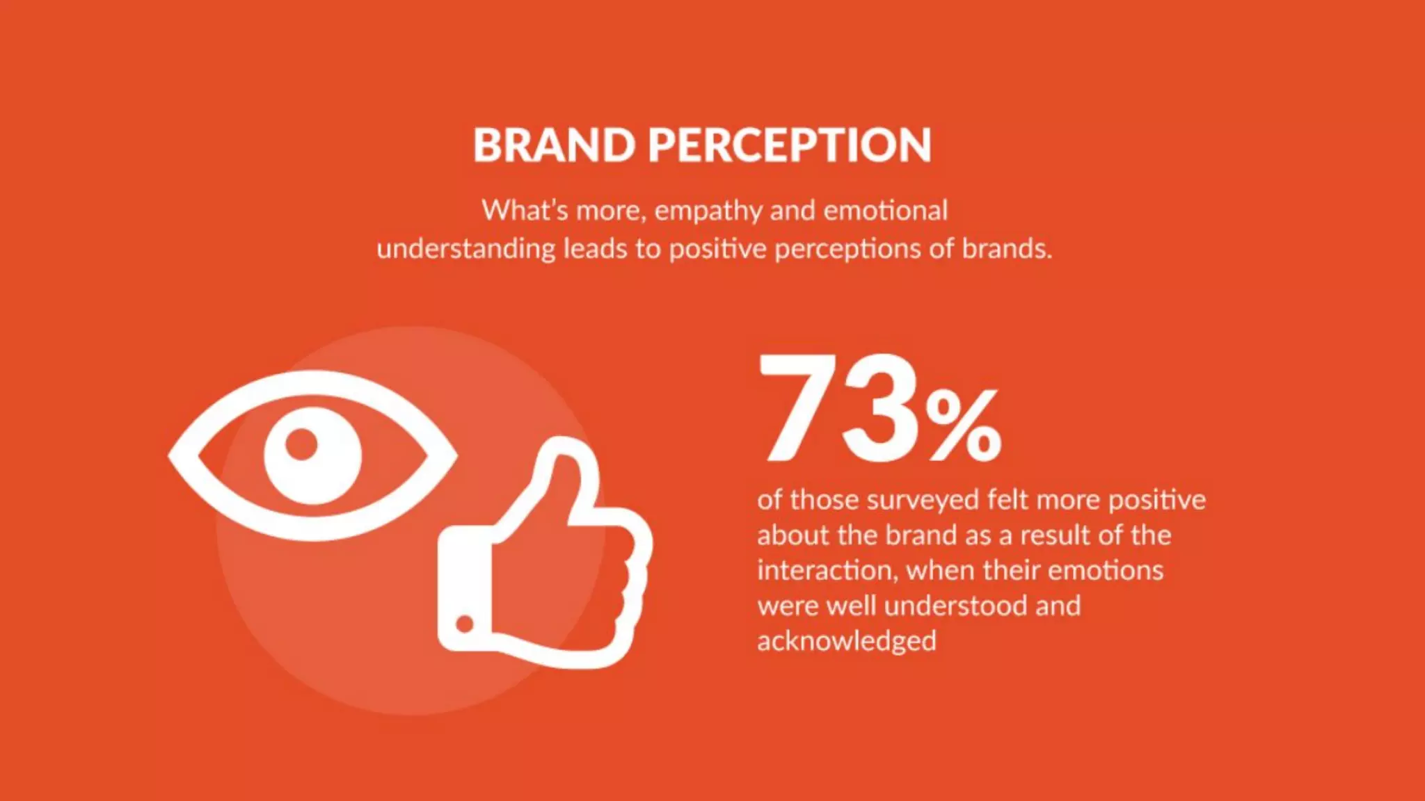 Empathy in customer service - a consumer report