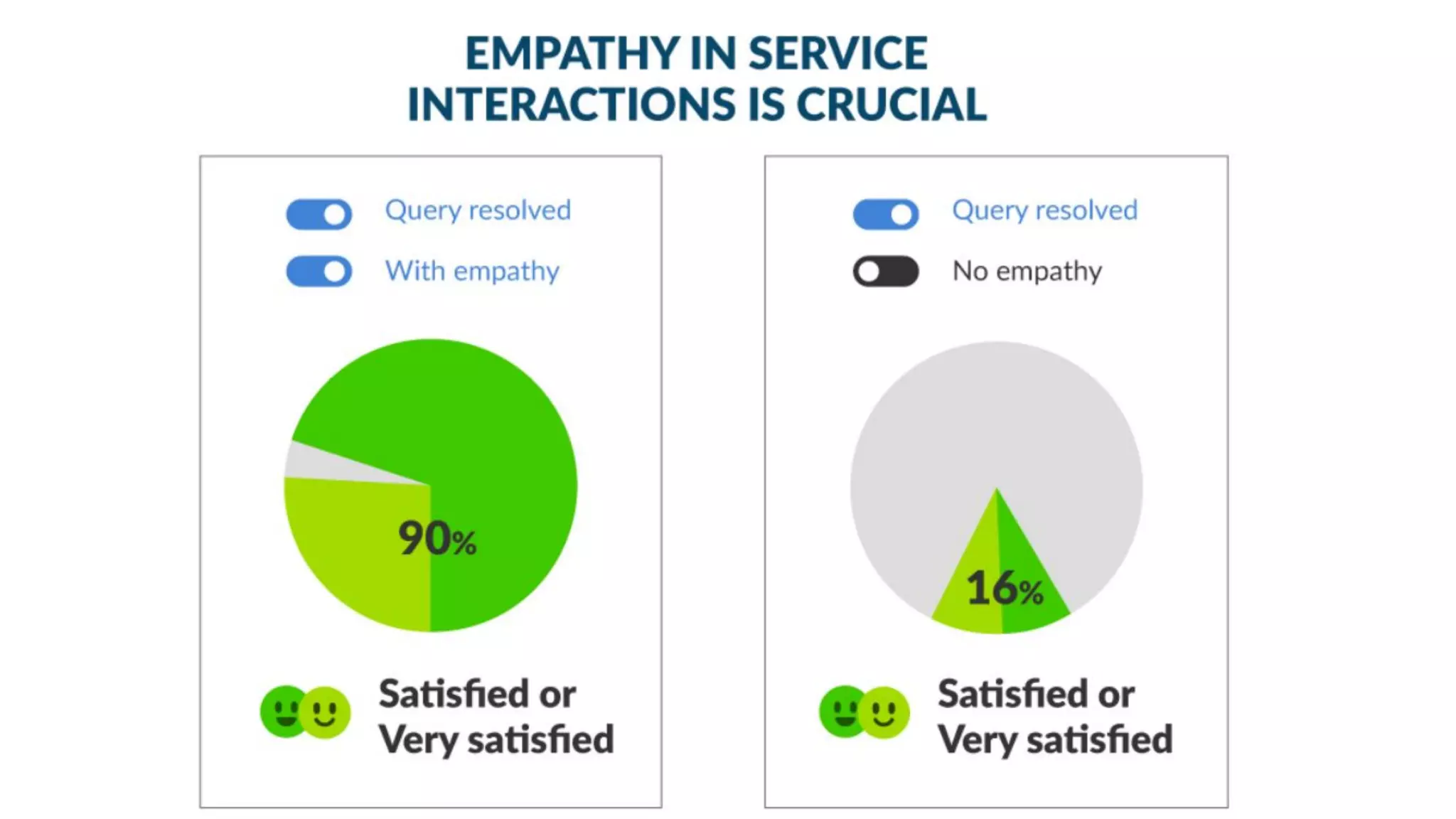 Empathy in customer service - a consumer report
