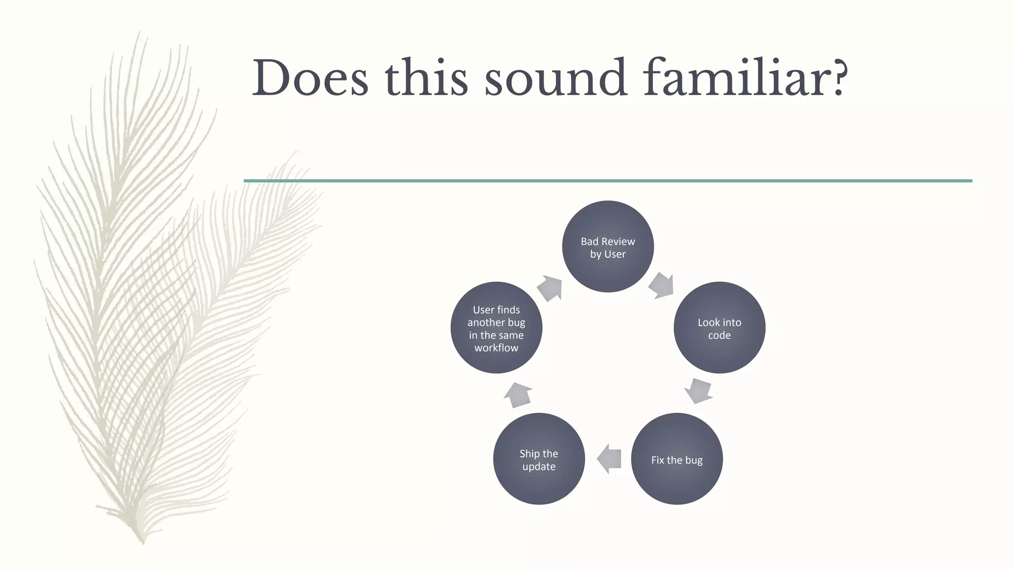 Does this sound familiar?
Bad Review
by User
Look into
code
Fix the bug
Ship the
update
User finds
another bug
in the same
workflow
 