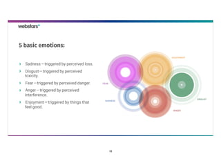 Sadness — triggered by perceived loss.
Disgust — triggered by perceived
toxicity.
Fear — triggered by perceived danger.
Anger — triggered by perceived
interference.
Enjoyment — triggered by things that
feel good.
5 basic emotions:
18
 