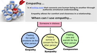 Empathy Leadership Skill Presentation_1.pdf.docx