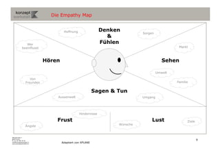 Die Empathy Map


                                       Hoffnung                 Denken
                                                                               Sorgen
                                                                  &
                 Wer
                                                                Fühlen
              beeinflusst                                                                         Markt



                              Hören                                                        Sehen

                                                                                        Umwelt

                      Von
                   Freunden                                                                      Familie


                                                             Sagen & Tun
                                  Aussenwelt                                   Umgang




                                                  Hindernisse

                                  Frust                                             Lust               Ziele
                                                                     Wünsche
                  Ängste


Wengistrasse 7
8004 Zürich
T +41 44 585 39 20                                                                                             9
info@konzeptwerkstatt.ch
www.konzeptwerkstatt.ch
                                      Adaptiert von XPLANE
 