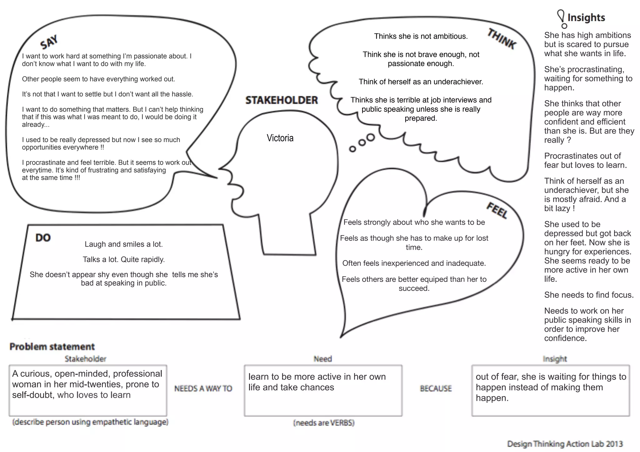 Empathy map | PDF