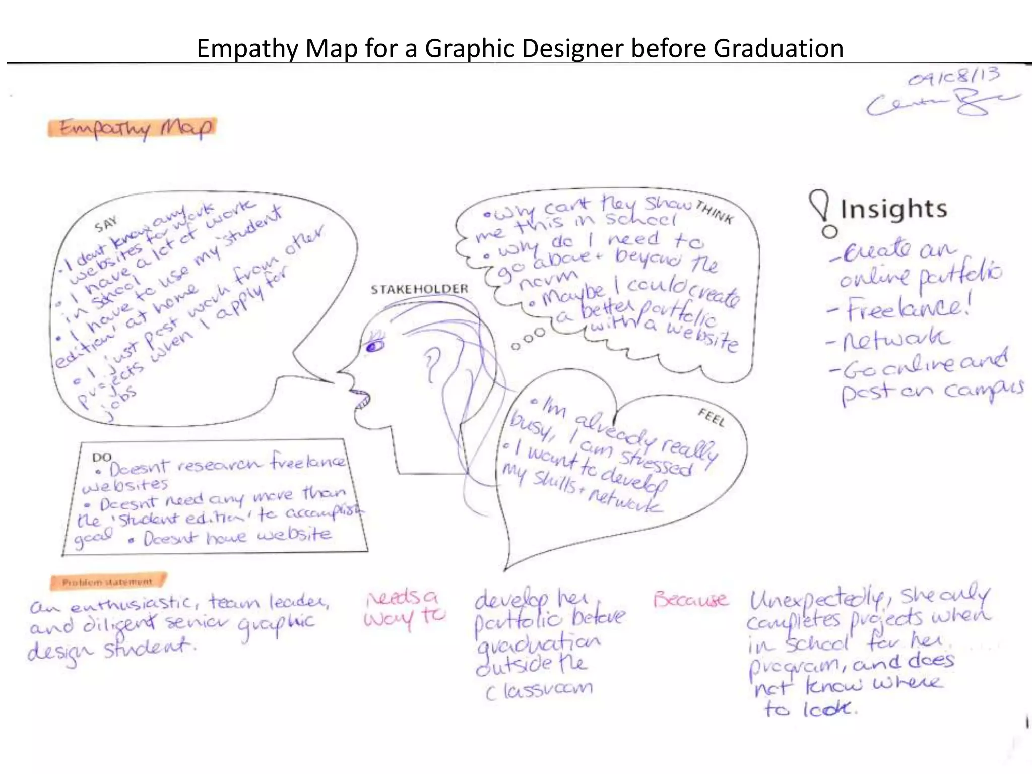 Empathy Map | PPTX