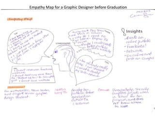 Empathy Map for a Graphic Designer before Graduation
 