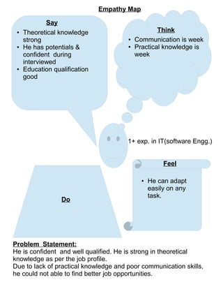 Emapthy Map.pdf Empathy map | PDF