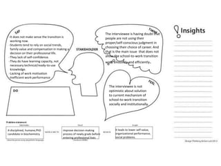 Empathy map and Problem Statement | PPTX