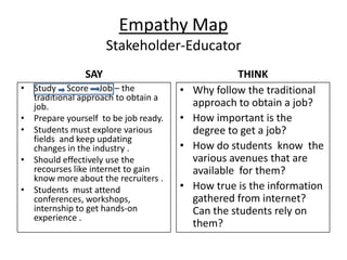 Empathy Map
Stakeholder-Educator
SAY
• Study Score Job – the
traditional approach to obtain a
job.
• Prepare yourself to be job ready.
• Students must explore various
fields and keep updating
changes in the industry .
• Should effectively use the
recourses like internet to gain
know more about the recruiters .
• Students must attend
conferences, workshops,
internship to get hands-on
experience .
THINK
• Why follow the traditional
approach to obtain a job?
• How important is the
degree to get a job?
• How do students know the
various avenues that are
available for them?
• How true is the information
gathered from internet?
Can the students rely on
them?
 