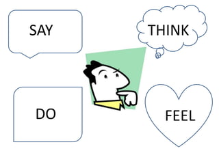 Empathy map and problem statement for Venture Lab | PPTX