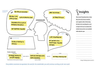 Empathy Map