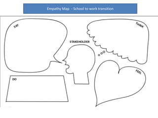 Empathy Map - School to work transition
 