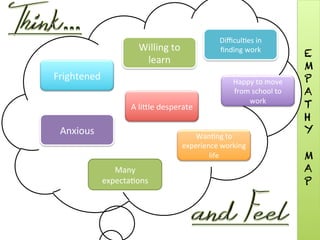 Empathize and Define | PDF