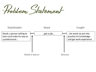 Empathize and Define | PDF