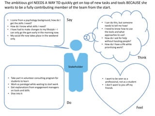 • I can do this, but someone
needs to tell me how!
• I need to know how to use
the tools and what
approaches to use!
• How do I ask for help
without hassling people?
• How do I have a life while
prioritising work?
• I come from a psychology background, how do I
get the skills I need?
• How do I know what skills I need?
• I have had to make changes to my lifestyle – I
can only go the gym early in the morning now.
• My social life now takes place in the weekend
only.
• I want to be seen as a
professional, not as a student
• I don’t want to piss off my
friends
• Take part in volunteer consulting program for
students to learn
• Work as paralegal while waiting to start work
• Get explanations from engagement managers
on tools and skills
• Dive into it
The ambitious girl NEEDS A WAY TO quickly get on top of new tasks and tools BECAUSE she
wants to be a fully contributing member of the team from the start.
Say
Think
Feel
Do
Stakeholder
 