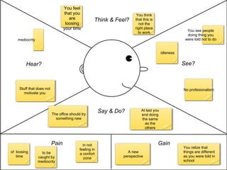 Empathy map | PPT